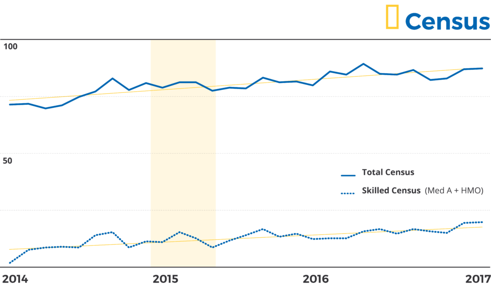 census graph